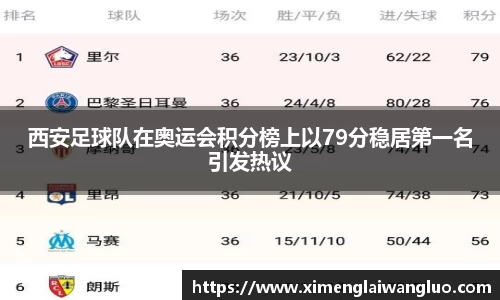 西安足球队在奥运会积分榜上以79分稳居第一名引发热议