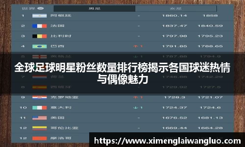 全球足球明星粉丝数量排行榜揭示各国球迷热情与偶像魅力